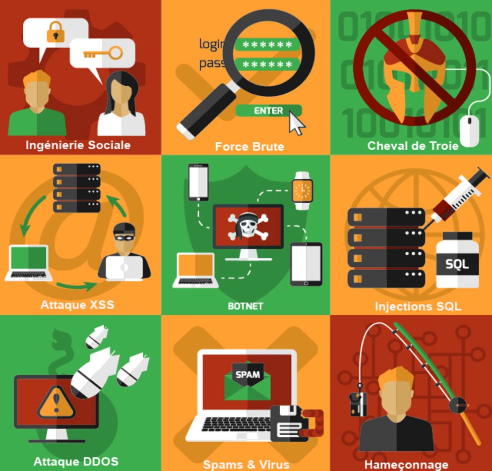 Cyberattaques et cybercriminalité : comprendre les acteurs et leurs objectifs